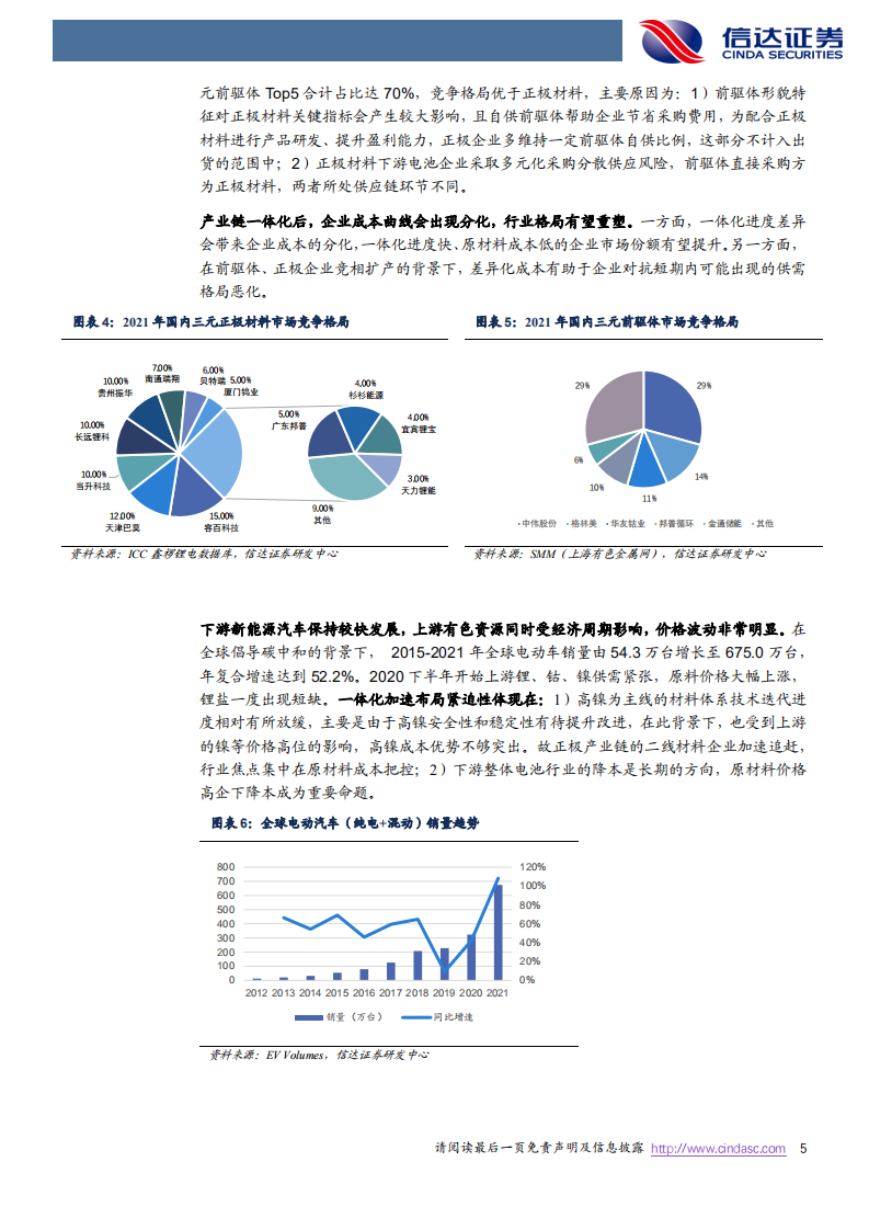 电力设备与新能源行业正极产业链系列报告（二）：三元正极一体化进行时，行业格局重塑中-220805.pdf 第5页