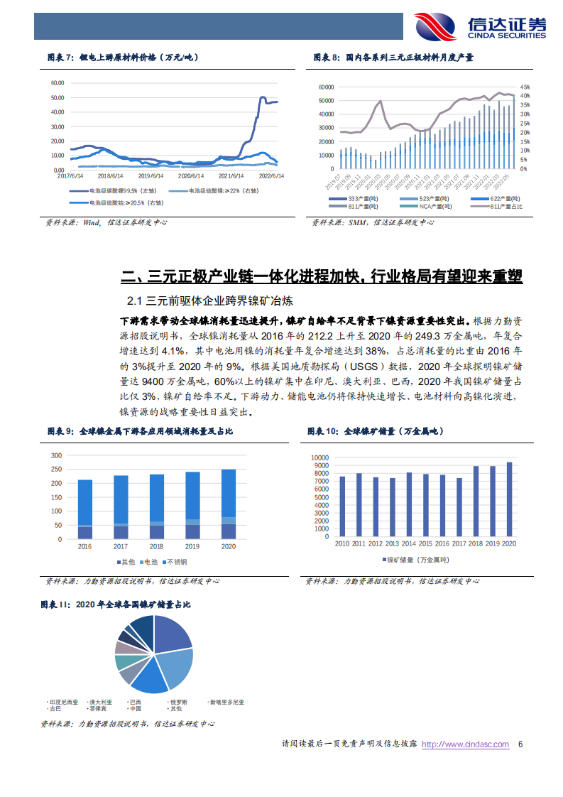 电力设备与新能源行业正极产业链系列报告（二）：三元正极一体化进行时，行业格局重塑中-220805.pdf 第6页