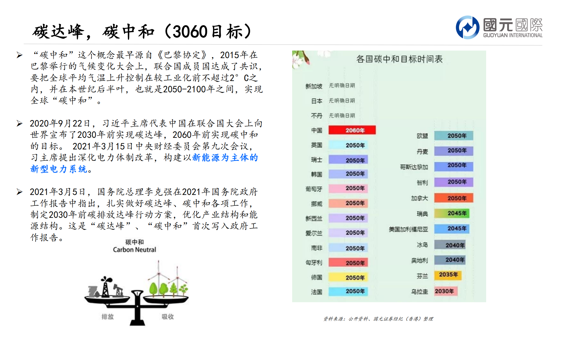 新能源行业：乘政策东风，守得云开见明月-220711.pdf 第4页