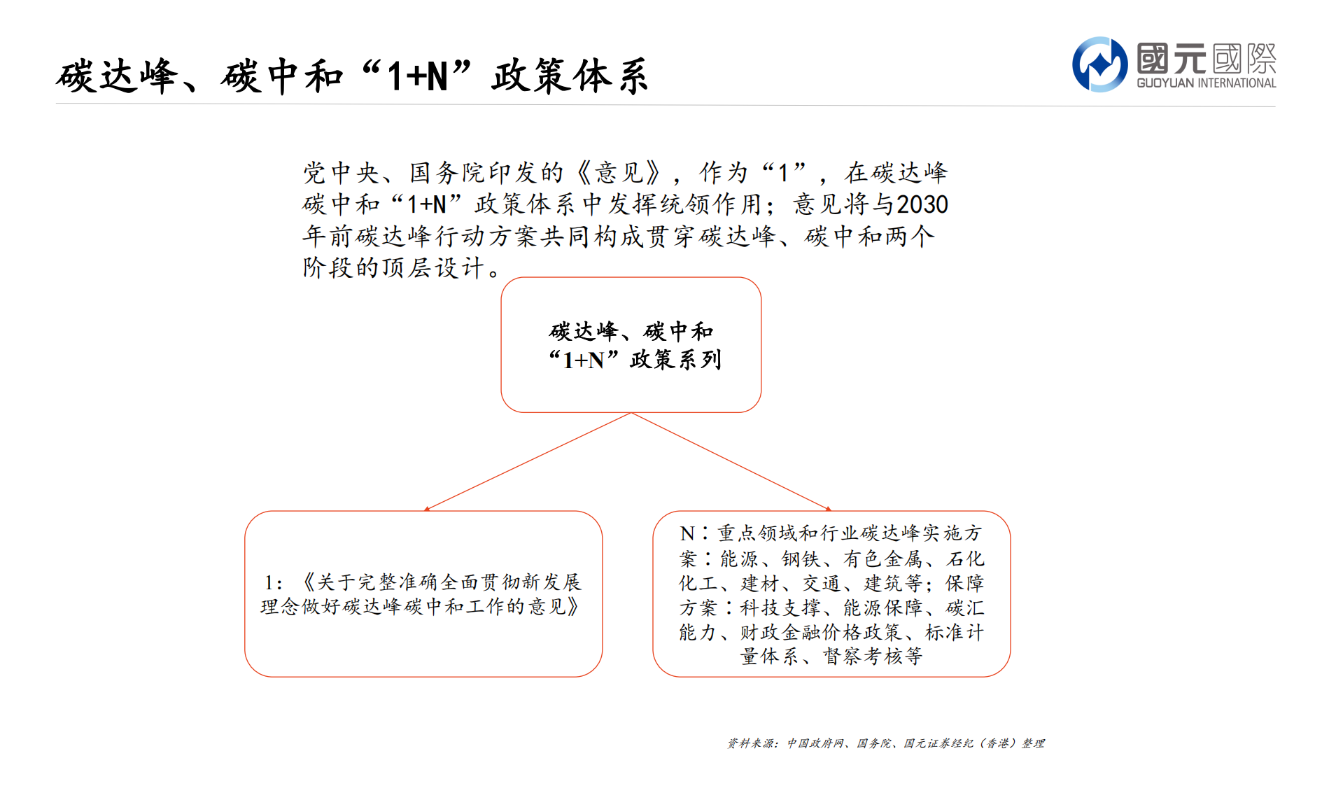 新能源行业：乘政策东风，守得云开见明月-220711.pdf 第5页
