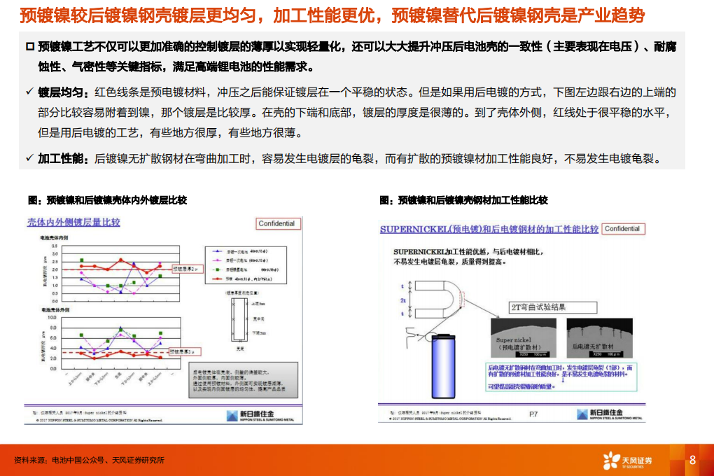 新能源行业新技术-预镀镍：国产替代正当时，硅料还原炉需求旺-220811.pdf 第8页