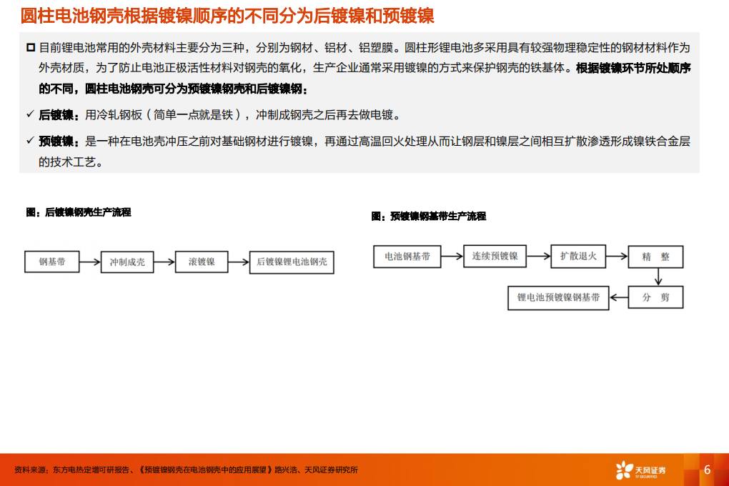 新能源行业新技术-预镀镍：国产替代正当时，硅料还原炉需求旺-220811.pdf 第6页