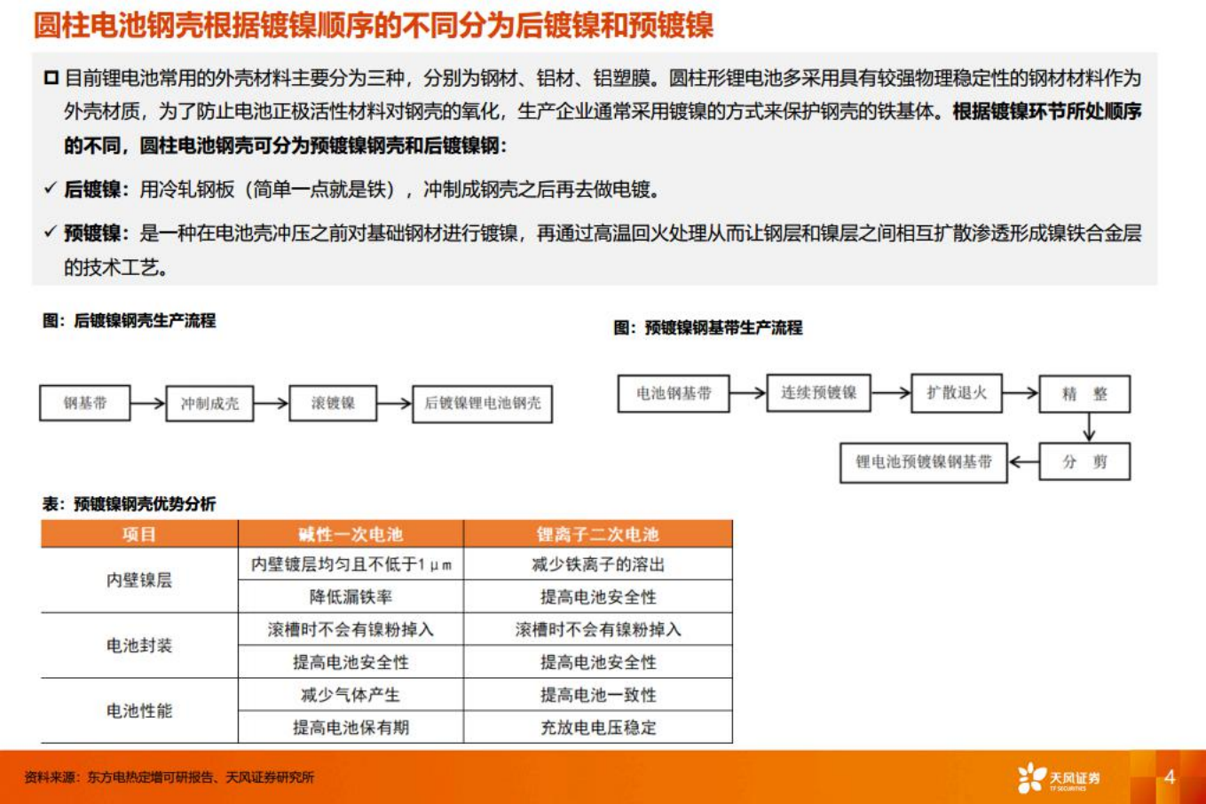 新能源行业大圆柱新技术之预镀镍：东方电热，预镀镍国产替代正当时，硅料还原炉需求旺-220804.pdf 第4页