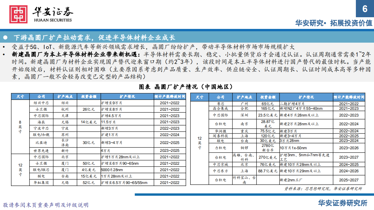 半导体材料行业系列报告（上）：国产替代正当时，把握扩产窗口期-220714.pdf 第6页