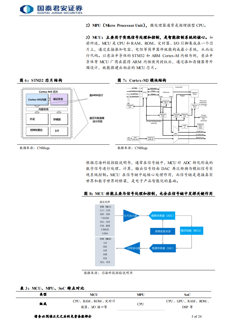 半导体行业：国产化浪潮持续，国内MCU厂商快速发展-220710.pdf 第5页