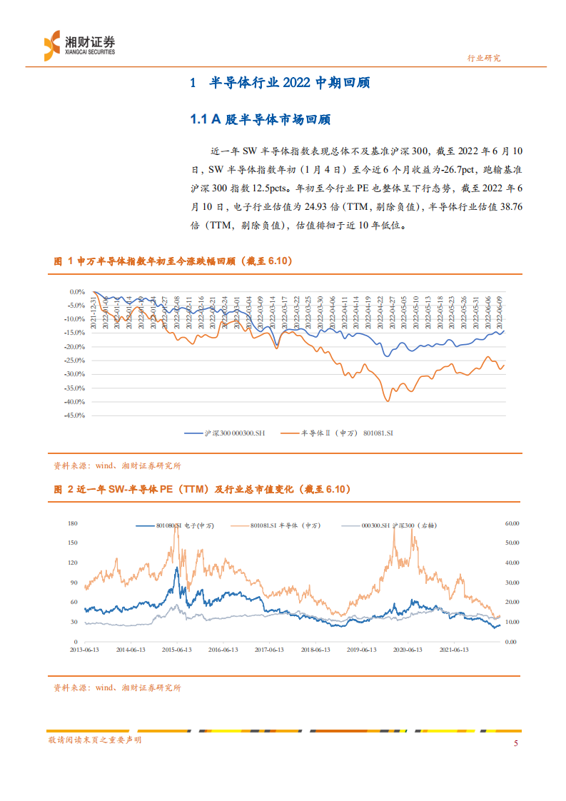 半导体行业深度：下游需求分化加剧，车规半导体景气度延续-220630.pdf 第5页
