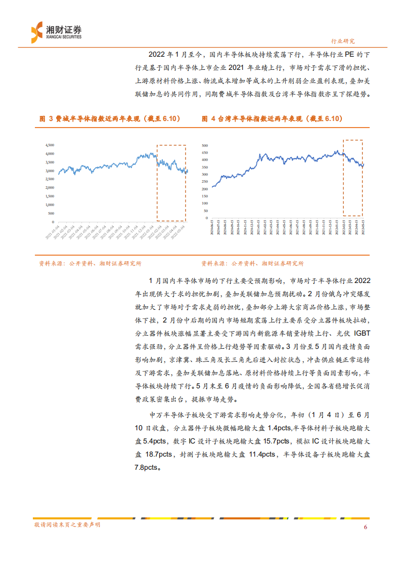 半导体行业深度：下游需求分化加剧，车规半导体景气度延续-220630.pdf 第6页