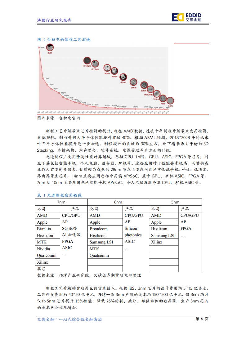 半导体行业研究报告：5G叠加产化替代，半导体行业砥砺前行-200313.pdf 第6页