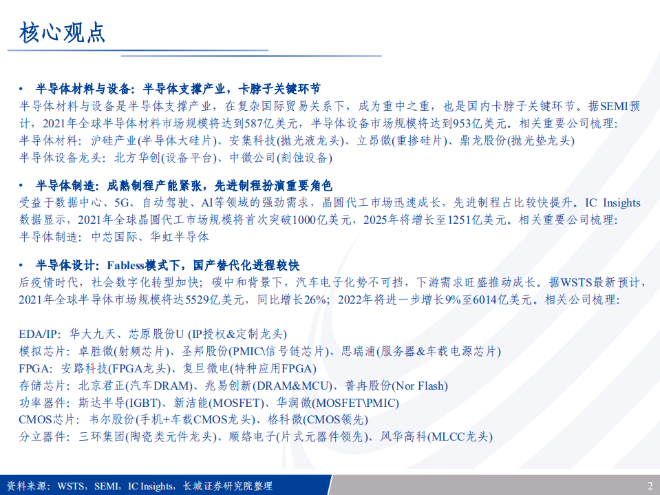 半导体行业专题报告：半导体行业全景梳理及增长点分析-220807.pdf 第2页