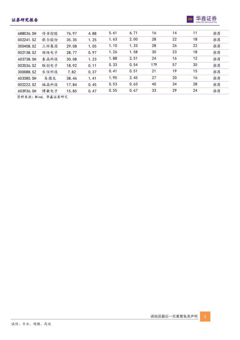 电子行业：芯片人才供不应求，产业结构仍需升级-220811.pdf 第3页
