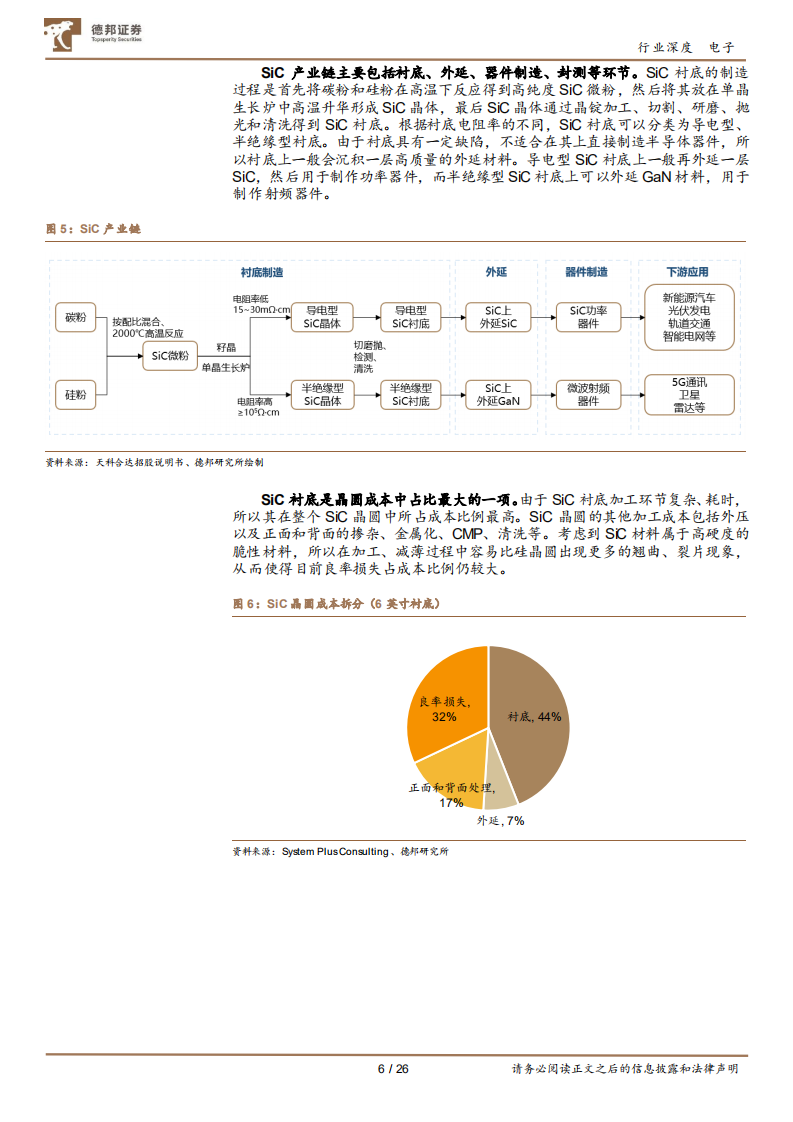 电子行业：SiC成本逐步下降，行业有望迎来爆发拐点-220813.pdf 第6页