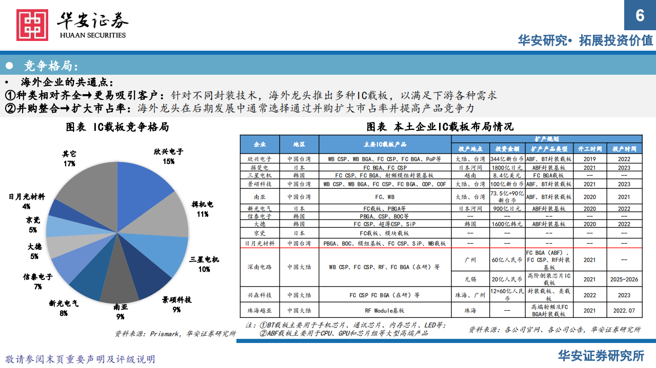 电子行业半导体材料系列报告：Chiplet引领封测行业新机遇-220807.pdf 第6页