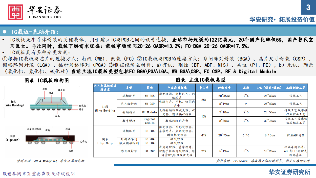 电子行业半导体材料系列报告：Chiplet引领封测行业新机遇-220807.pdf 第3页