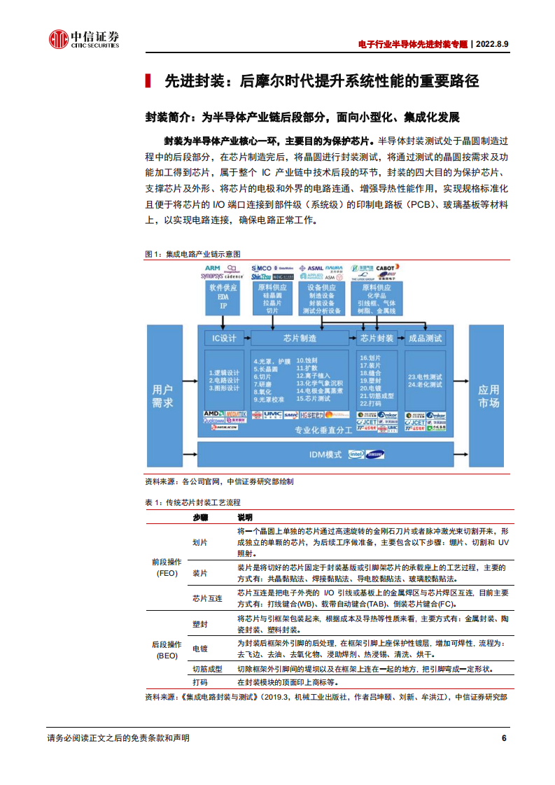电子行业半导体先进封装专题：超越摩尔定律，先进封装大有可为-220809.pdf 第6页