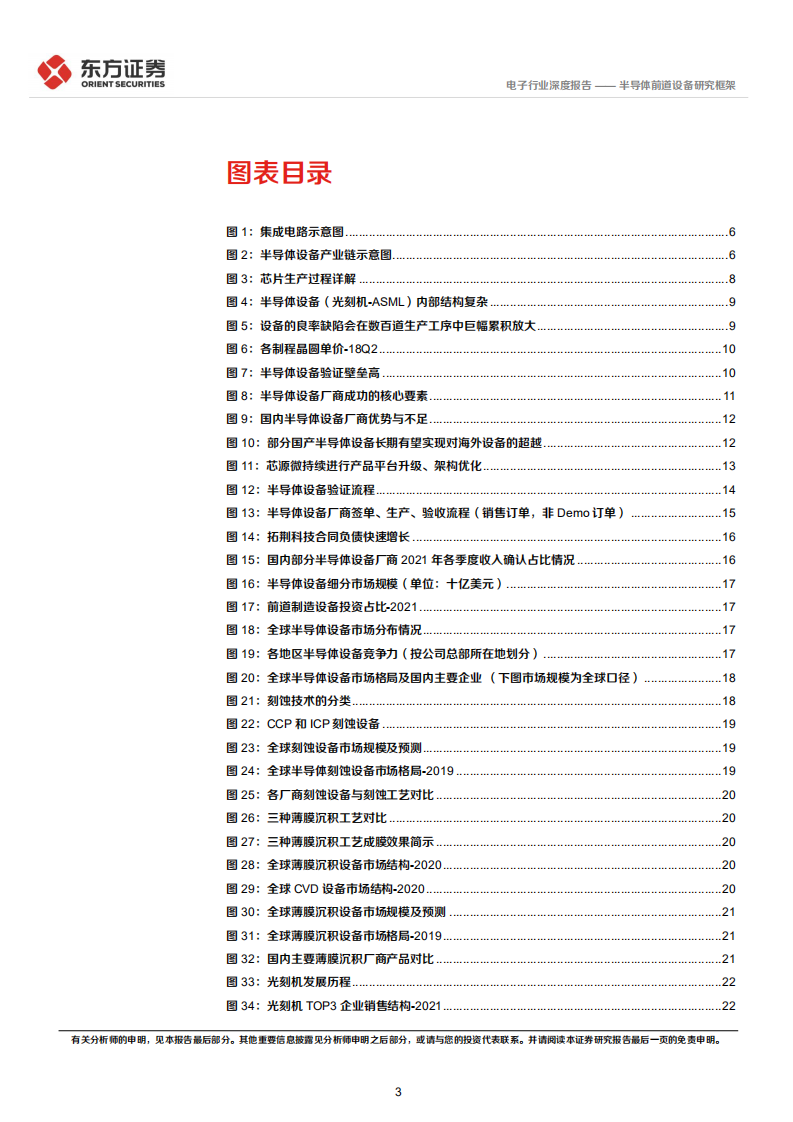 电子行业深度报告：半导体前道设备研究框架-220714.pdf 第3页