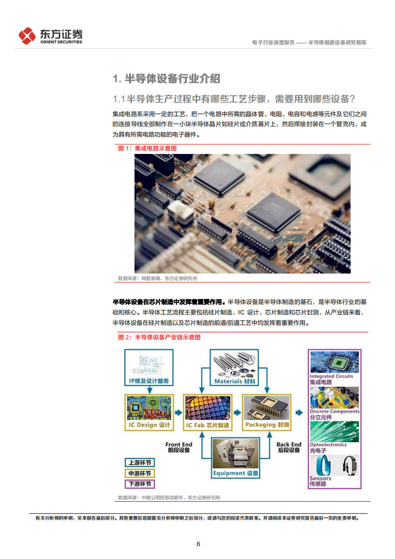电子行业深度报告：半导体前道设备研究框架-220714.pdf 第6页