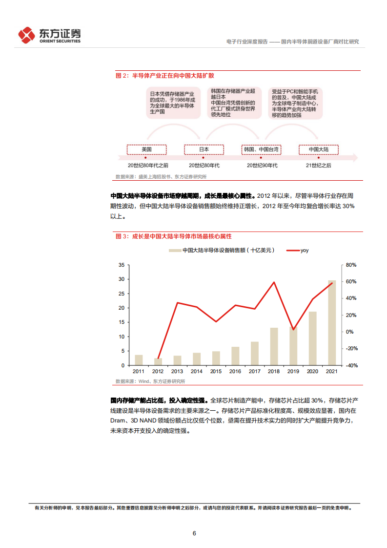 电子行业深度报告：国内半导体前道设备厂商对比研究-220805.pdf 第6页