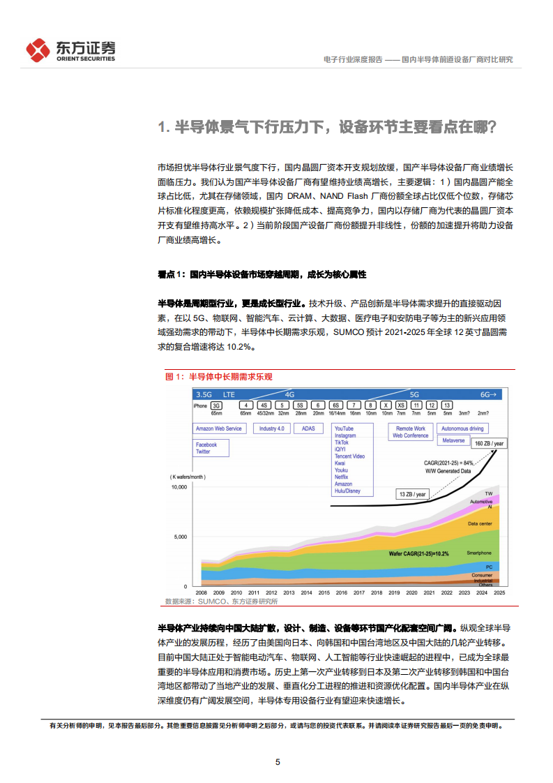 电子行业深度报告：国内半导体前道设备厂商对比研究-220805.pdf 第5页