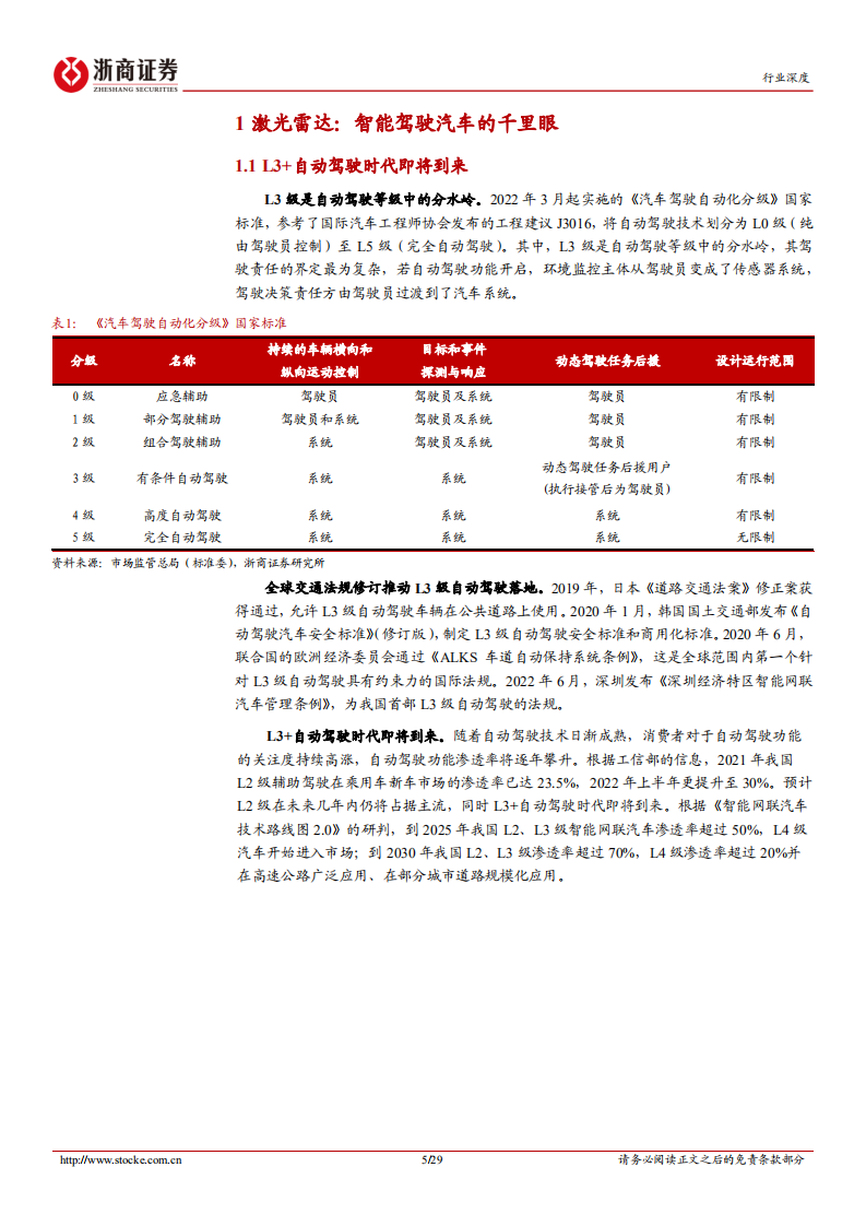 电子行业深度报告：智能驾驶系列报告，智能汽车千里眼，激光雷达未来可期-220810.pdf 第5页