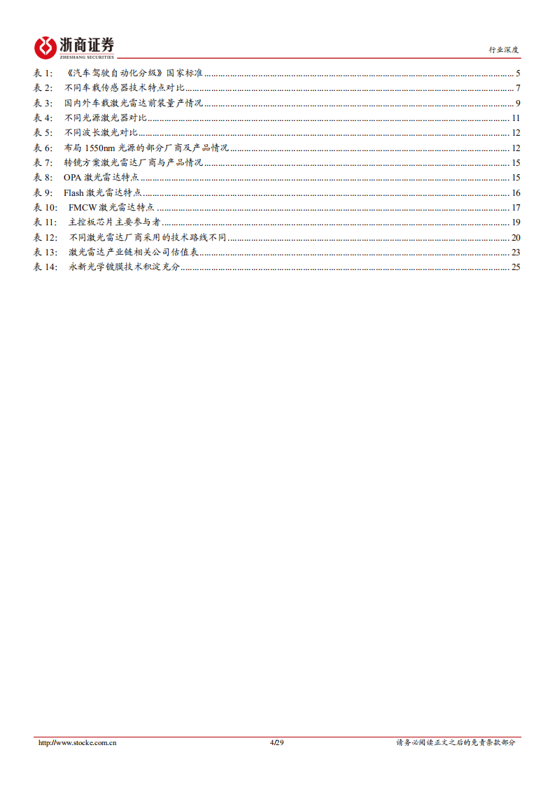 电子行业深度报告：智能驾驶系列报告，智能汽车千里眼，激光雷达未来可期-220810.pdf 第4页