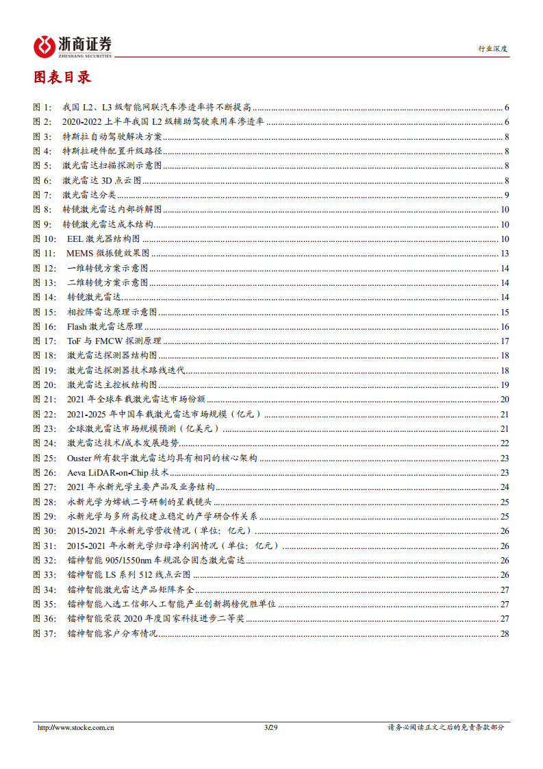 电子行业深度报告：智能驾驶系列报告，智能汽车千里眼，激光雷达未来可期-220810.pdf 第3页
