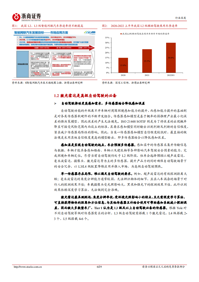 电子行业深度报告：智能驾驶系列报告，智能汽车千里眼，激光雷达未来可期-220810.pdf 第6页