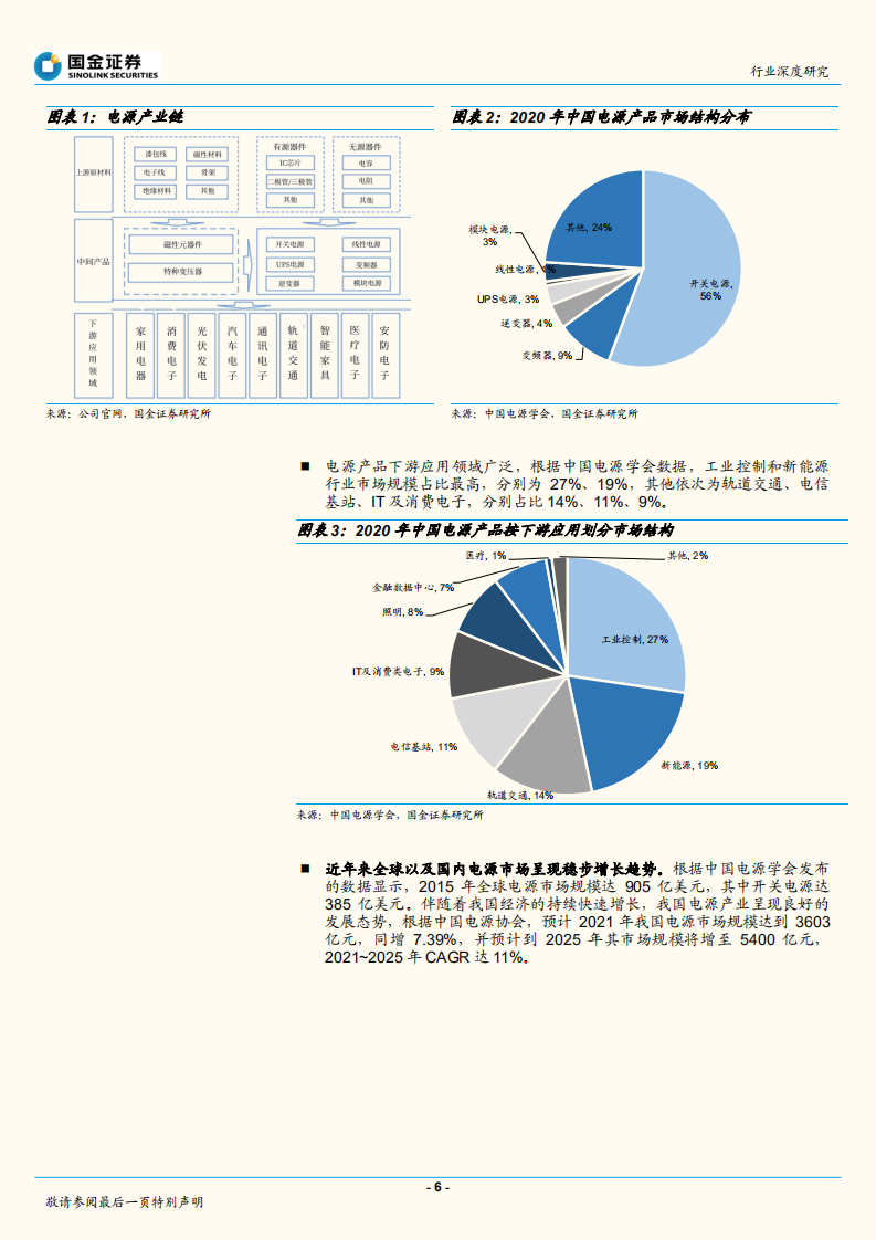 电子行业深度研究：电源行业水大鱼大，加码新能源未来可期-220710.pdf 第6页