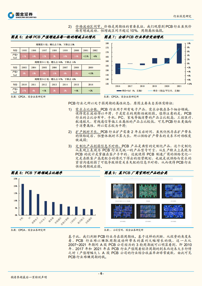 电子行业深度研究：弱周期弱成长，聚焦于细分领域更具投资性-220701.pdf 第6页