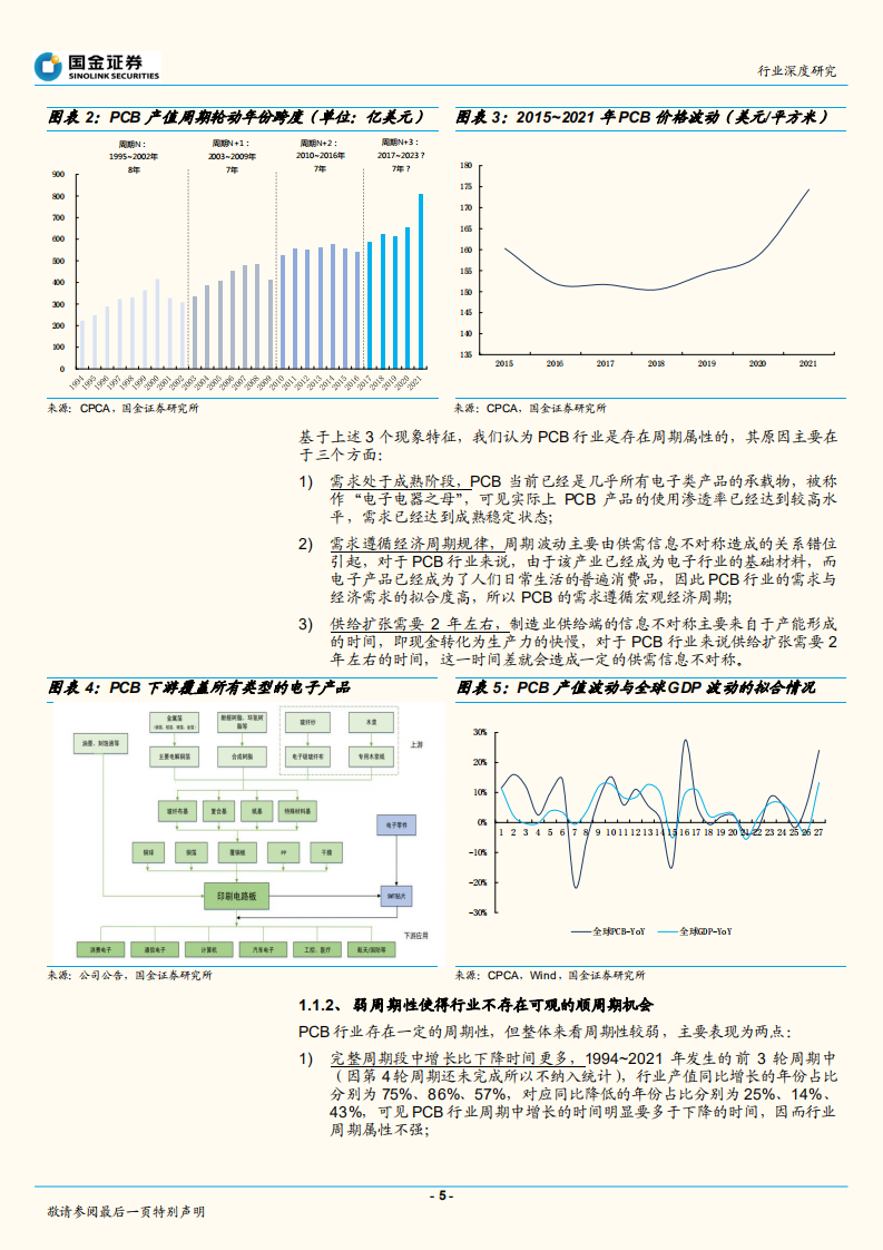 电子行业深度研究：弱周期弱成长，聚焦于细分领域更具投资性-220701.pdf 第5页