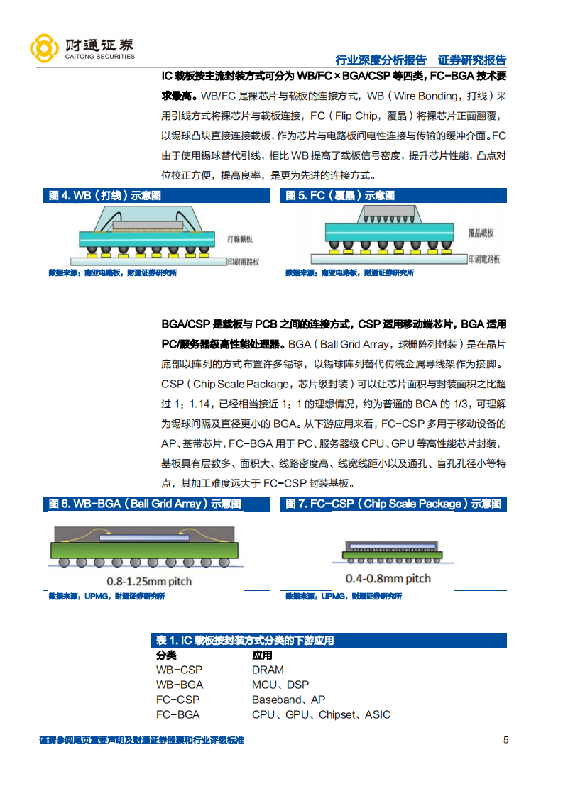 电子行业IC载板深度分析报告：关键材料供不应求，国产配套机遇显现-220814.pdf 第5页