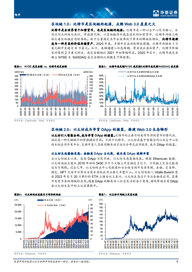 电子行业专题研究：Web3.0，互联网的下一站？-220720.pdf 第5页