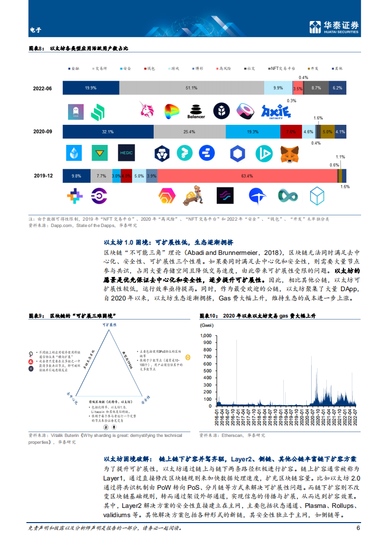 电子行业专题研究：Web3.0，互联网的下一站？-220720.pdf 第6页