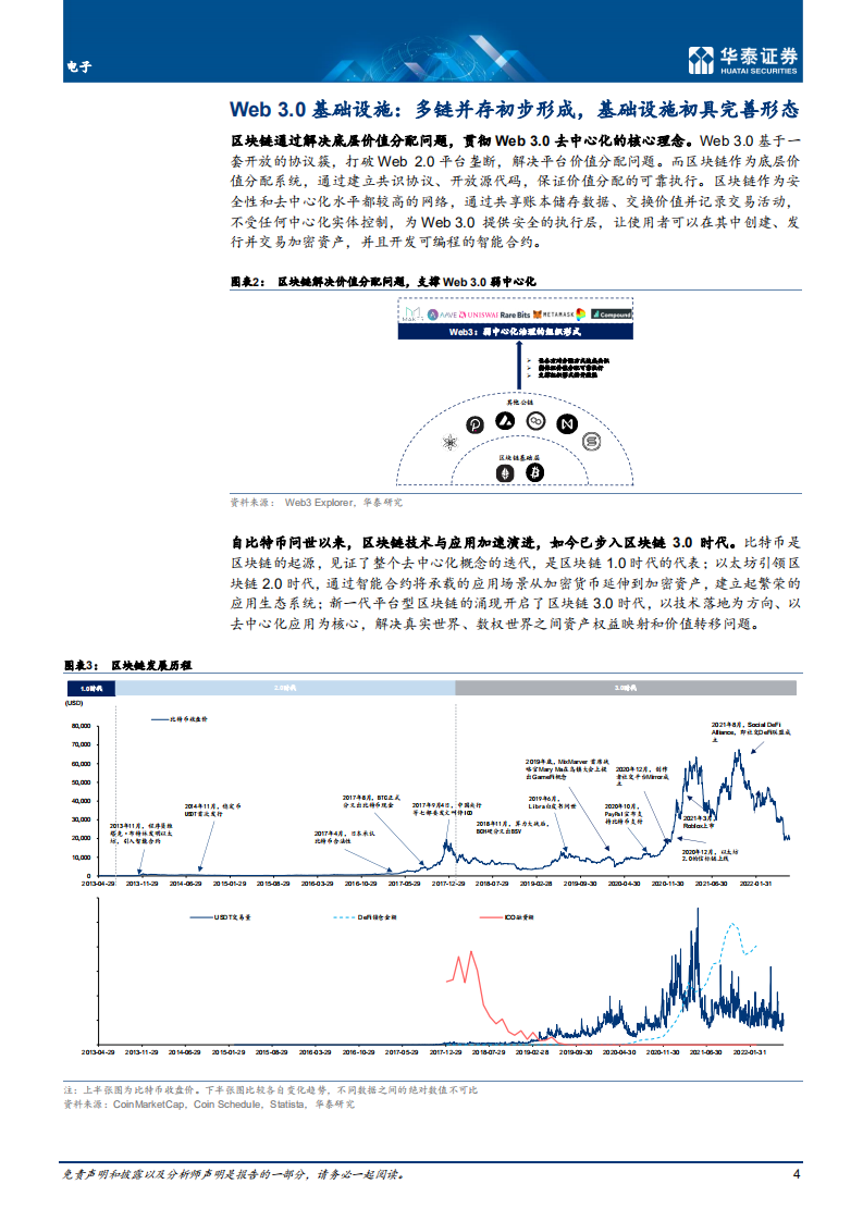 电子行业专题研究：Web3.0，互联网的下一站？-220720.pdf 第4页