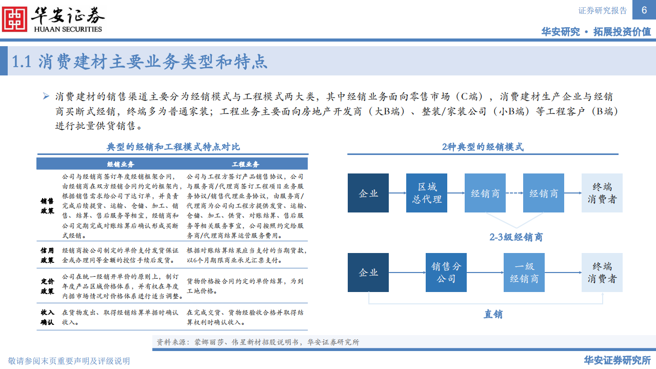 建材行业：消费建材全景图-220729.pdf 第6页