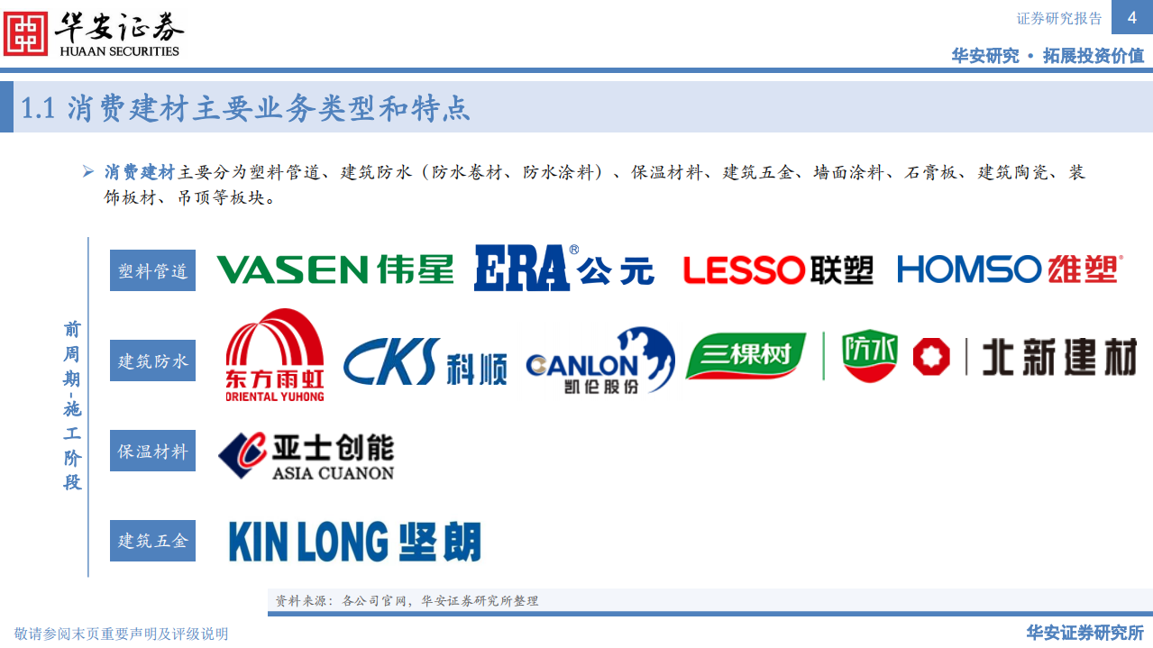 建材行业：消费建材全景图-220729.pdf 第4页