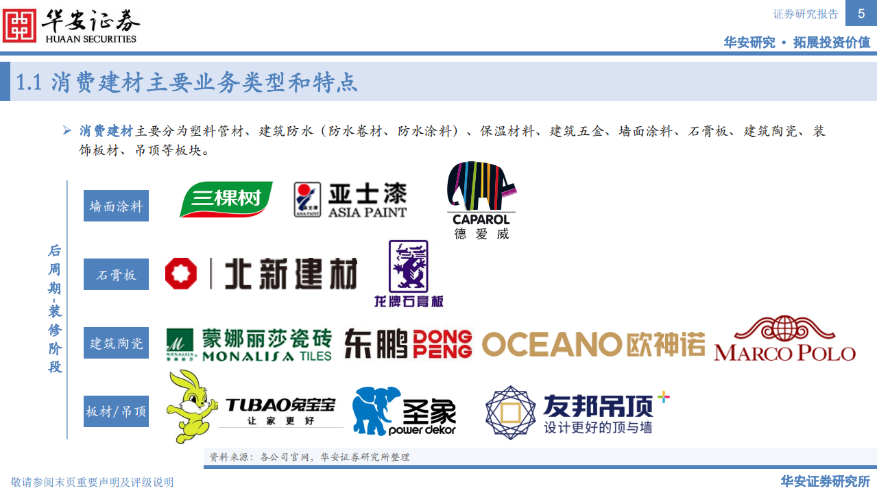 建材行业：消费建材全景图-220729.pdf 第5页