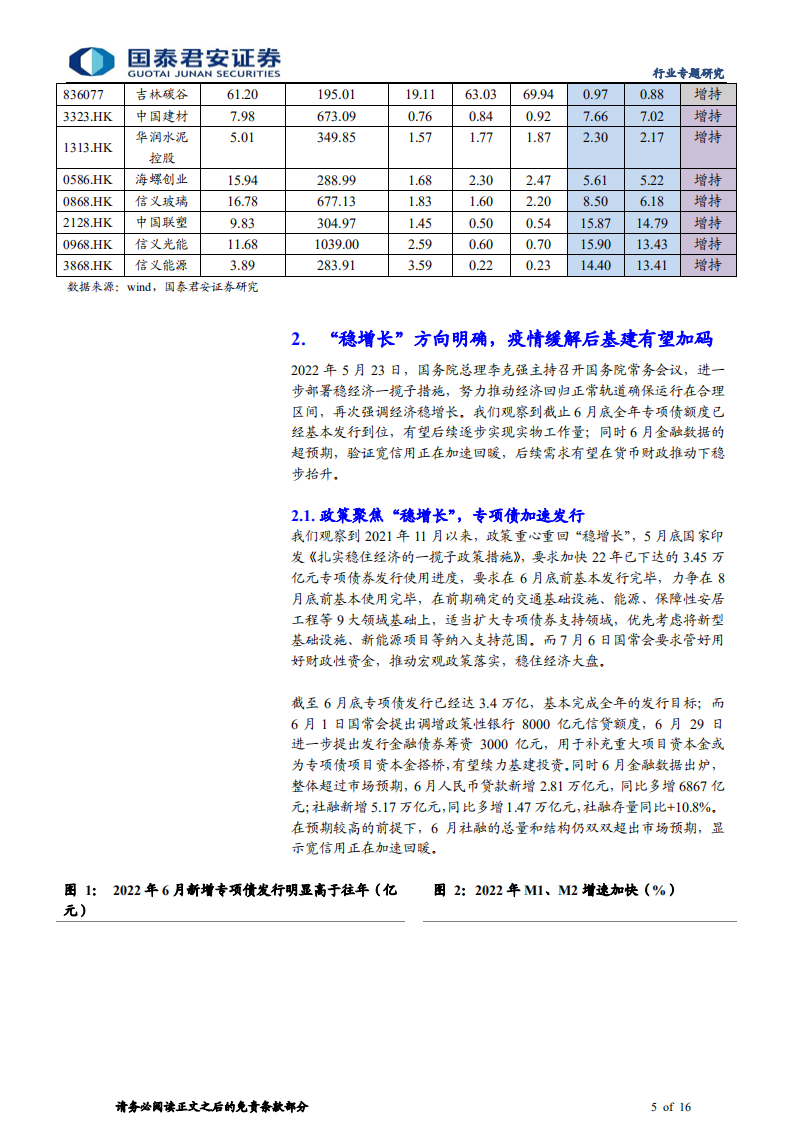 建材行业另类视角看需求专题之五：空中调研看需求，基建发力节奏加速-220718.pdf 第5页
