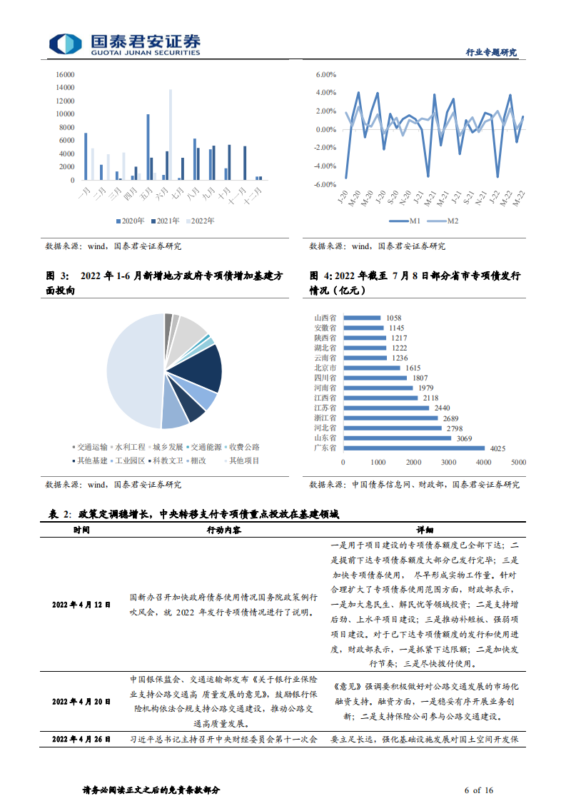 建材行业另类视角看需求专题之五：空中调研看需求，基建发力节奏加速-220718.pdf 第6页
