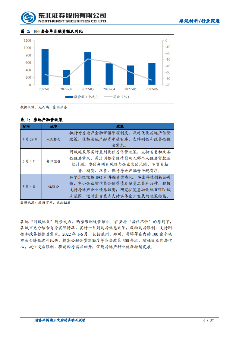 建材行业深度报告：需求、成本、估值-220729.pdf 第6页