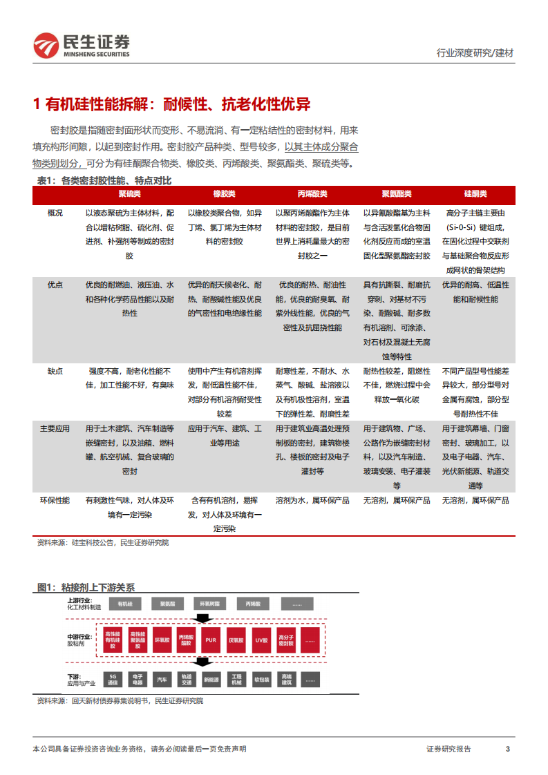 建材行业深度研究：万能胶应用领域国产替代分析-220811.pdf 第3页