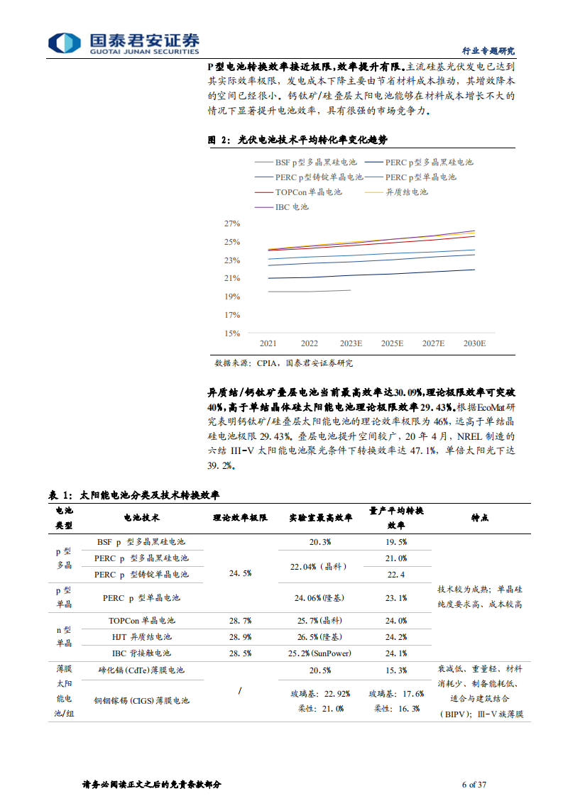 建筑工程行业新赛道系列：异质结钙钛矿电池杭萧钢构年底投建-220722.pdf 第6页