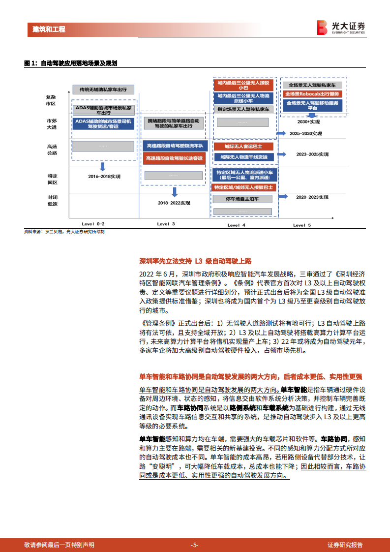 建筑建材行业&ldquo;新基建&rdquo;系列之一：车路协同（V2X），自动驾驶与新基建的交汇点-220702.pdf 第5页
