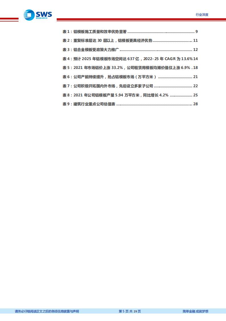 建筑装饰行业建筑业&ldquo;碳中和&rdquo;系列研究之九，铝模板行业专题研究：&ldquo;双低&rdquo;打造机遇，铝模击浪腾飞-220720.pdf 第5页