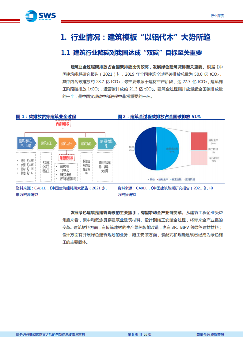 建筑装饰行业建筑业&ldquo;碳中和&rdquo;系列研究之九，铝模板行业专题研究：&ldquo;双低&rdquo;打造机遇，铝模击浪腾飞-220720.pdf 第6页