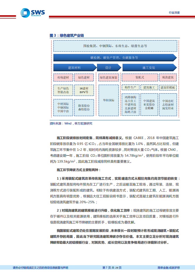 建筑装饰行业建筑业&ldquo;碳中和&rdquo;系列研究之九，铝模板行业专题研究：&ldquo;双低&rdquo;打造机遇，铝模击浪腾飞-220720.pdf 第7页