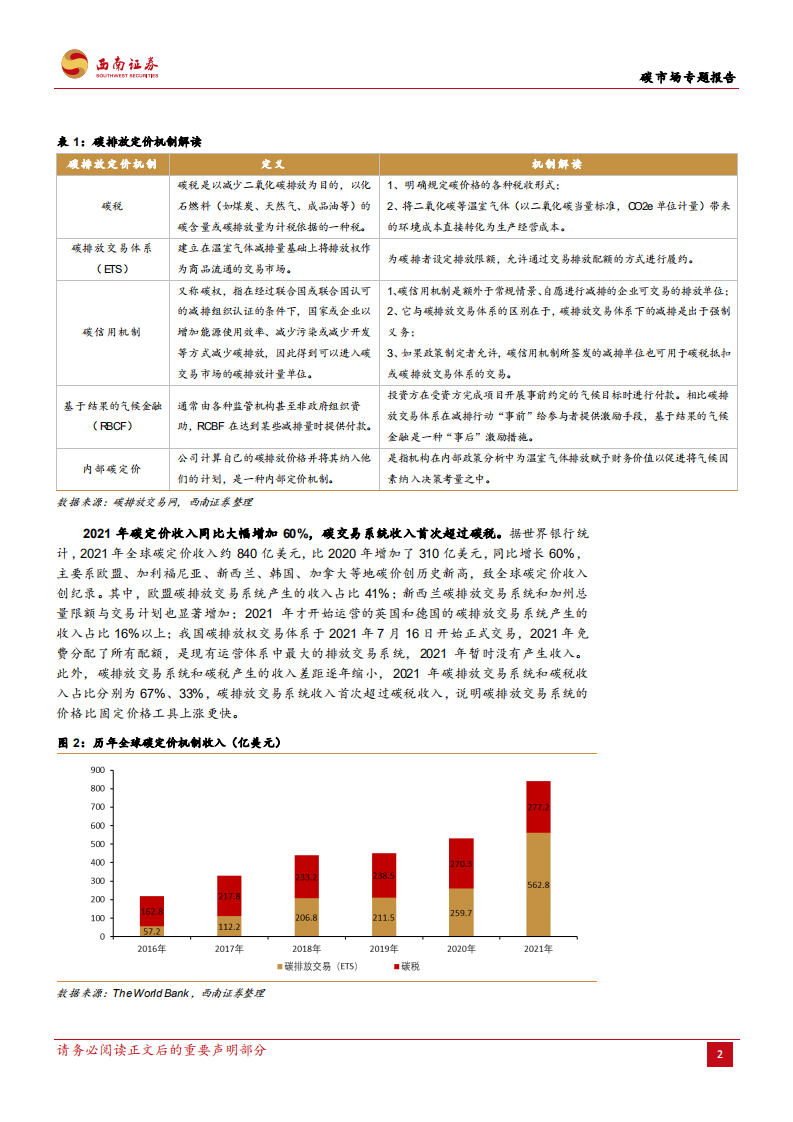 建筑装饰行业碳市场专题报告：碳市场建设稳步推进，林业碳汇成新热点-220713.pdf 第6页