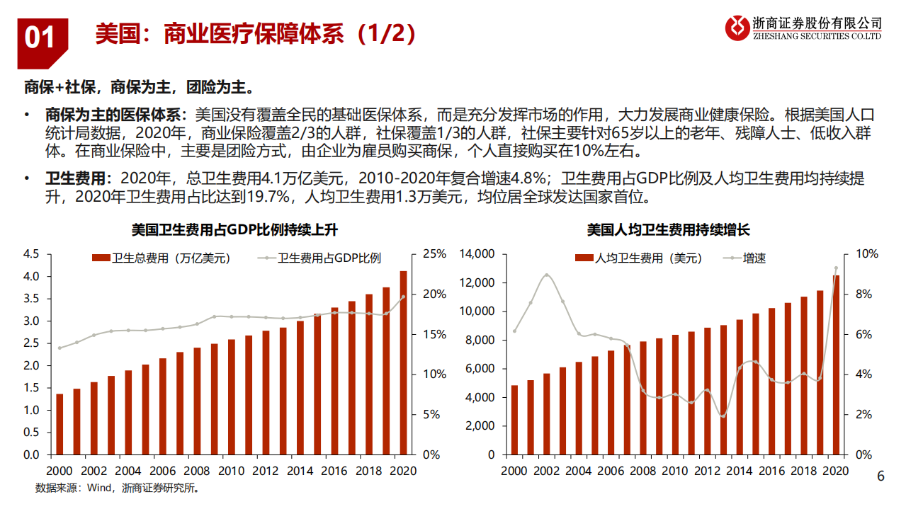 保险行业大健康专题报告之一：健康险产品创新大有可为，必有所为-220630.pdf 第6页