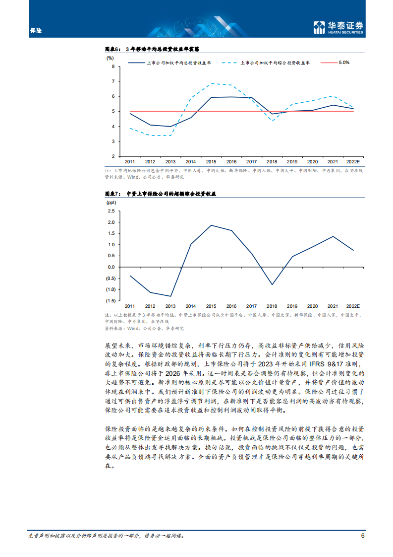 保险行业专题研究：保险投资面临更复杂的约束条件-220727.pdf 第6页