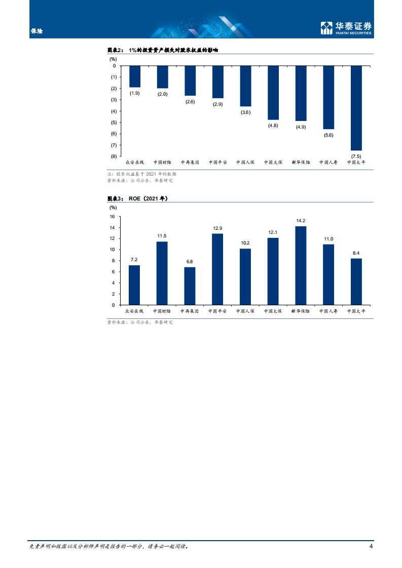 保险行业专题研究：保险投资面临更复杂的约束条件-220727.pdf 第4页