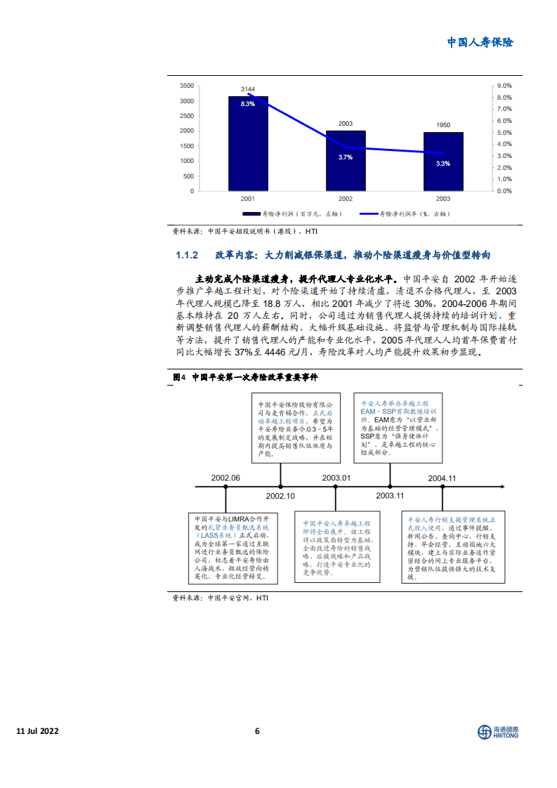 保险行业中国寿险公司典型改革回顾：背景内容成果案例分析-220711.pdf 第6页